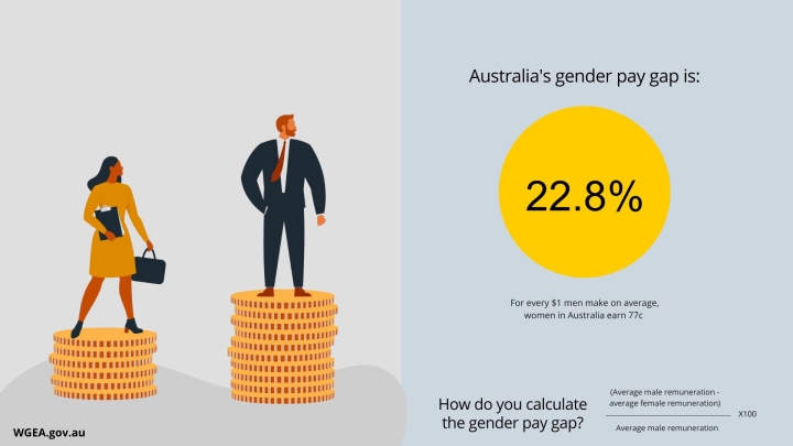 Gender Pay Gap Data Wgea